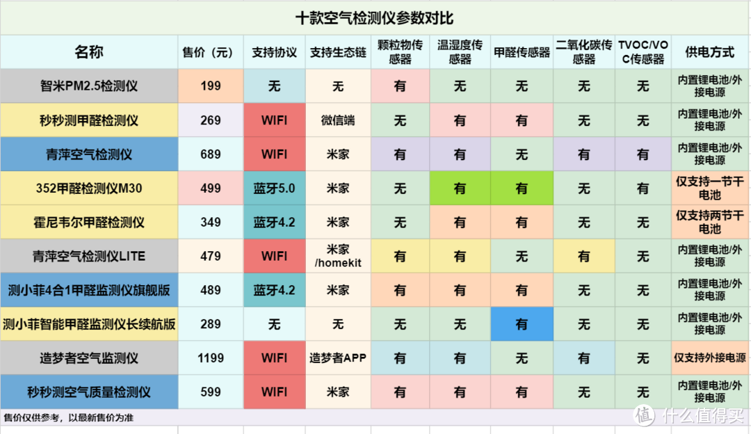 空气质量传感器 - 图17