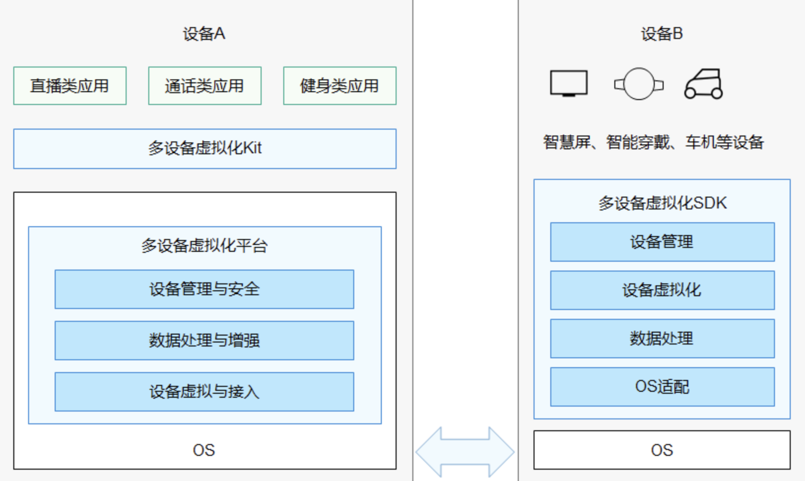 鸿蒙 - 图5