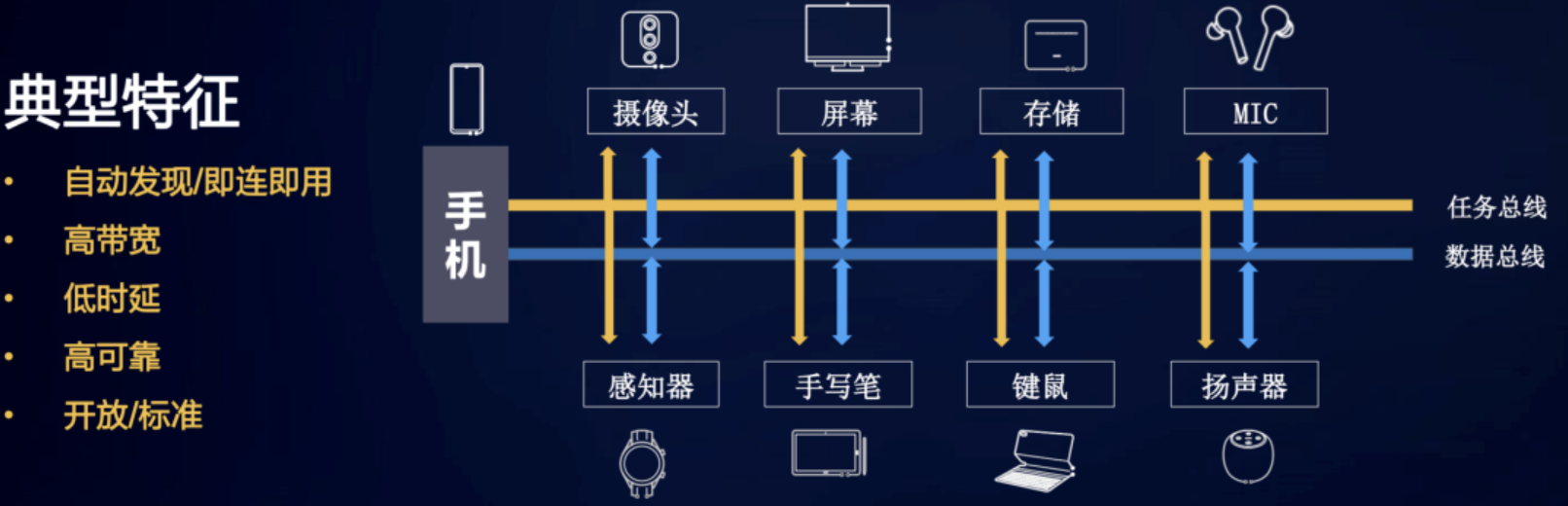 鸿蒙 - 图10