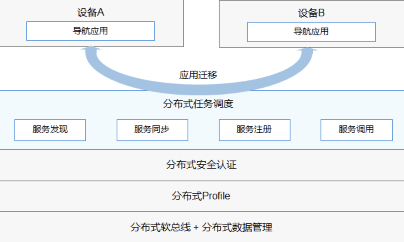 鸿蒙 - 图7