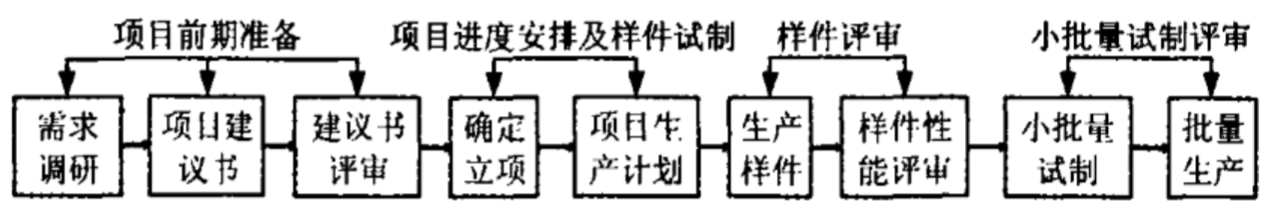 项目管理 - 图5