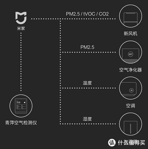 空气质量传感器 - 图6