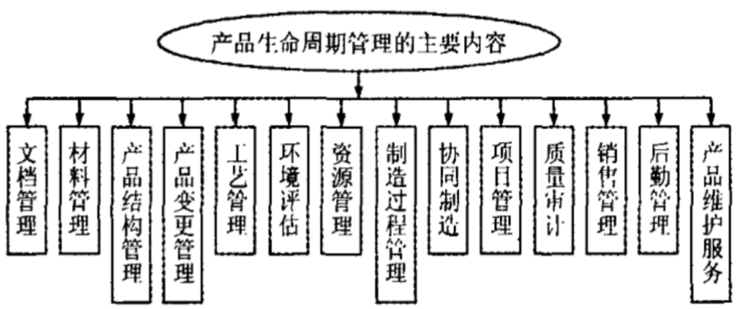 项目管理 - 图2