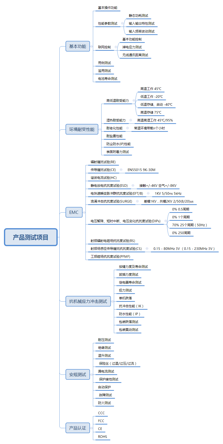 产品测试项目 - 图1