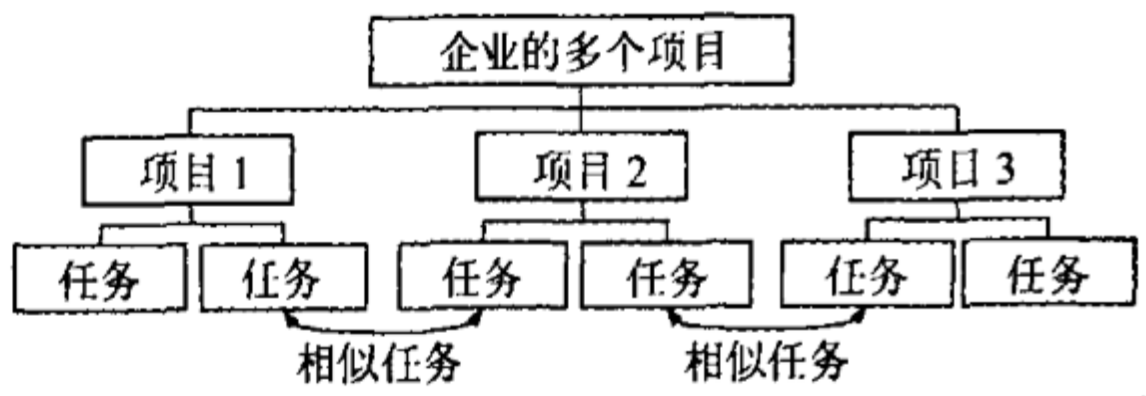 项目管理 - 图4