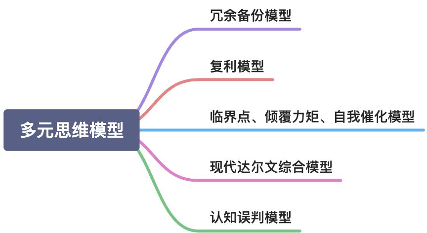 芒格的生活、学习和决策方法 - 图1