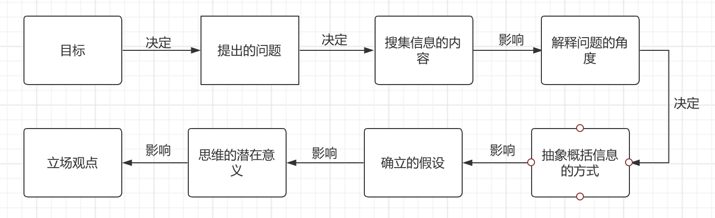 四、思维的组成 - 图2