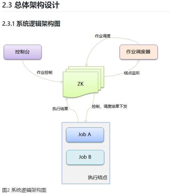 任务调度调研 - 图10