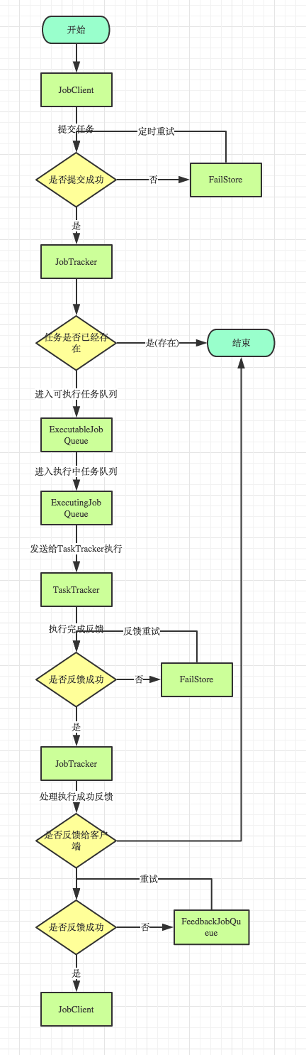 任务调度调研 - 图7