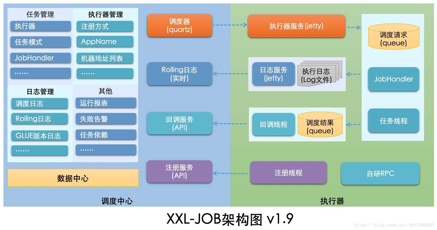 任务调度调研 - 图4