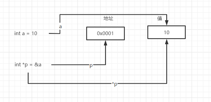 解引用.PNG