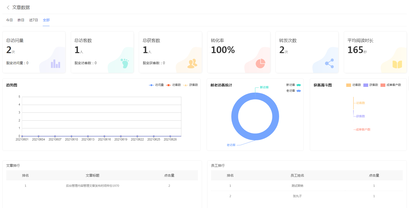 营销数据 - 图1