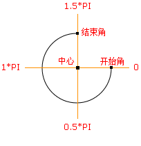 Canvas 曲线之arc方法 - 建弧/曲线（用于创建圆或部分圆） - 图1