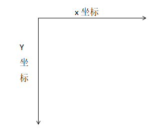 Canves基础知识 - 图1