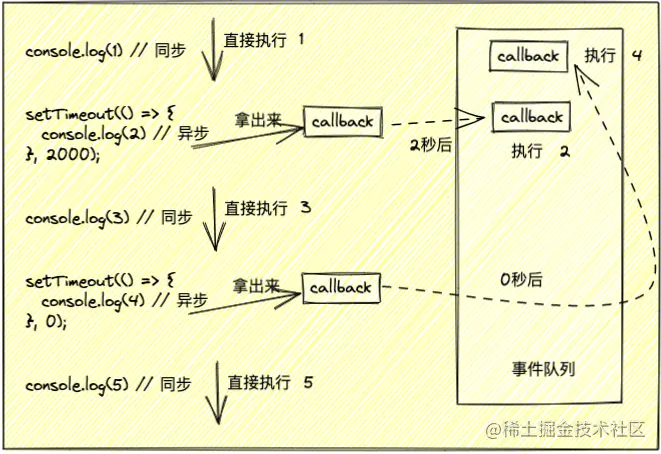 同步%26异步 - 图2