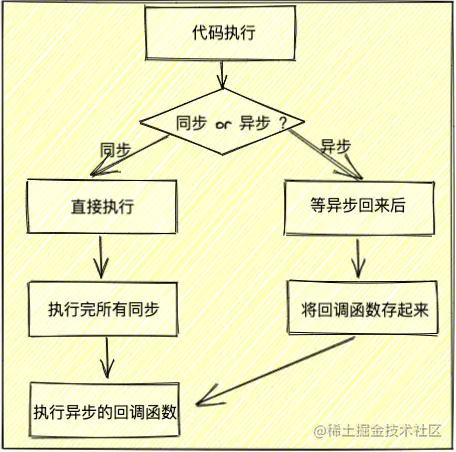 同步%26异步 - 图1