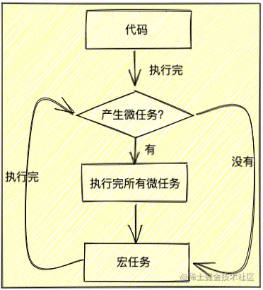 同步%26异步 - 图3