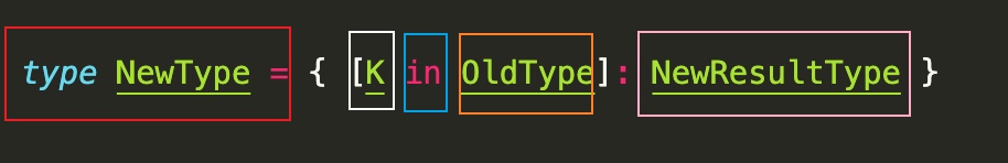 内置 Utility Types - 图1