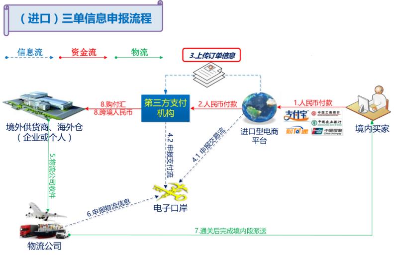 跨境支付模式介绍 - 图3