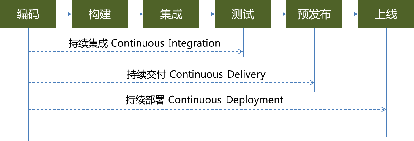 6.1  支付系统的基础设施建设 - 图1