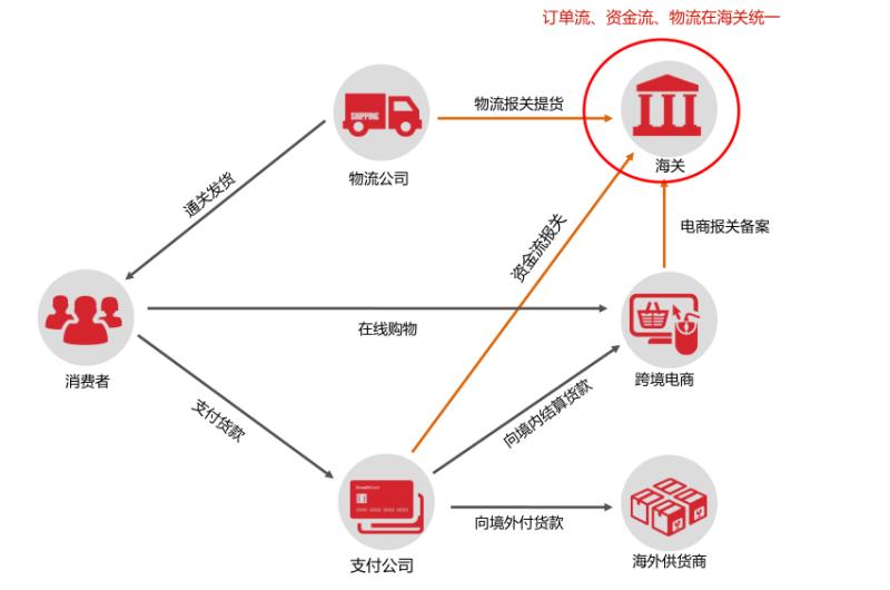 跨境支付模式介绍 - 图4