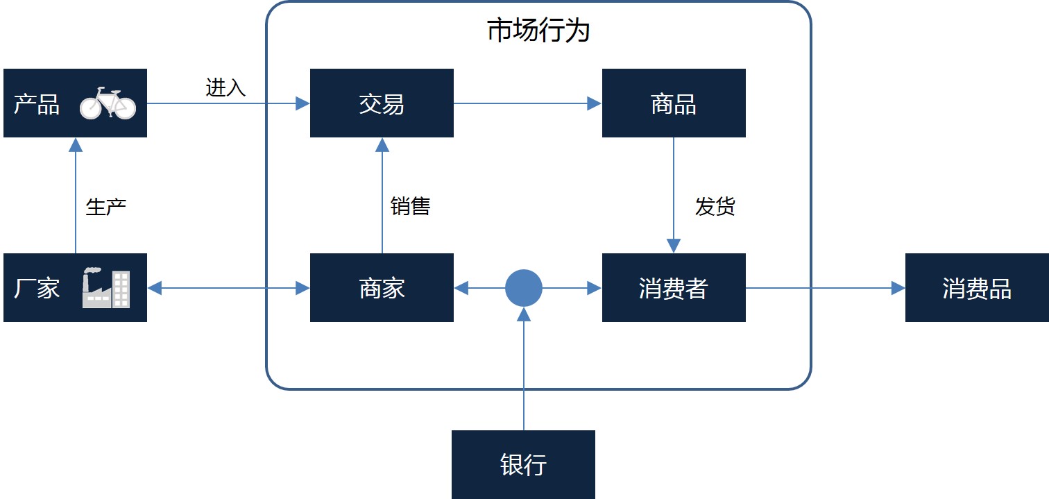 1.1  交易与支付 - 图1