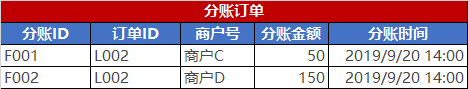 电商系统：记账设计之订单管理、流水管理 - 图6