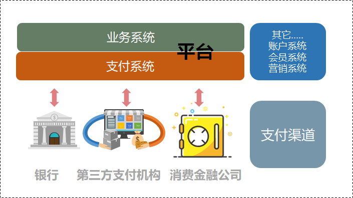 支付系统设计：对账设计 - 图2