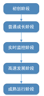 技术团队如何为金融系统保驾护航 - 图16