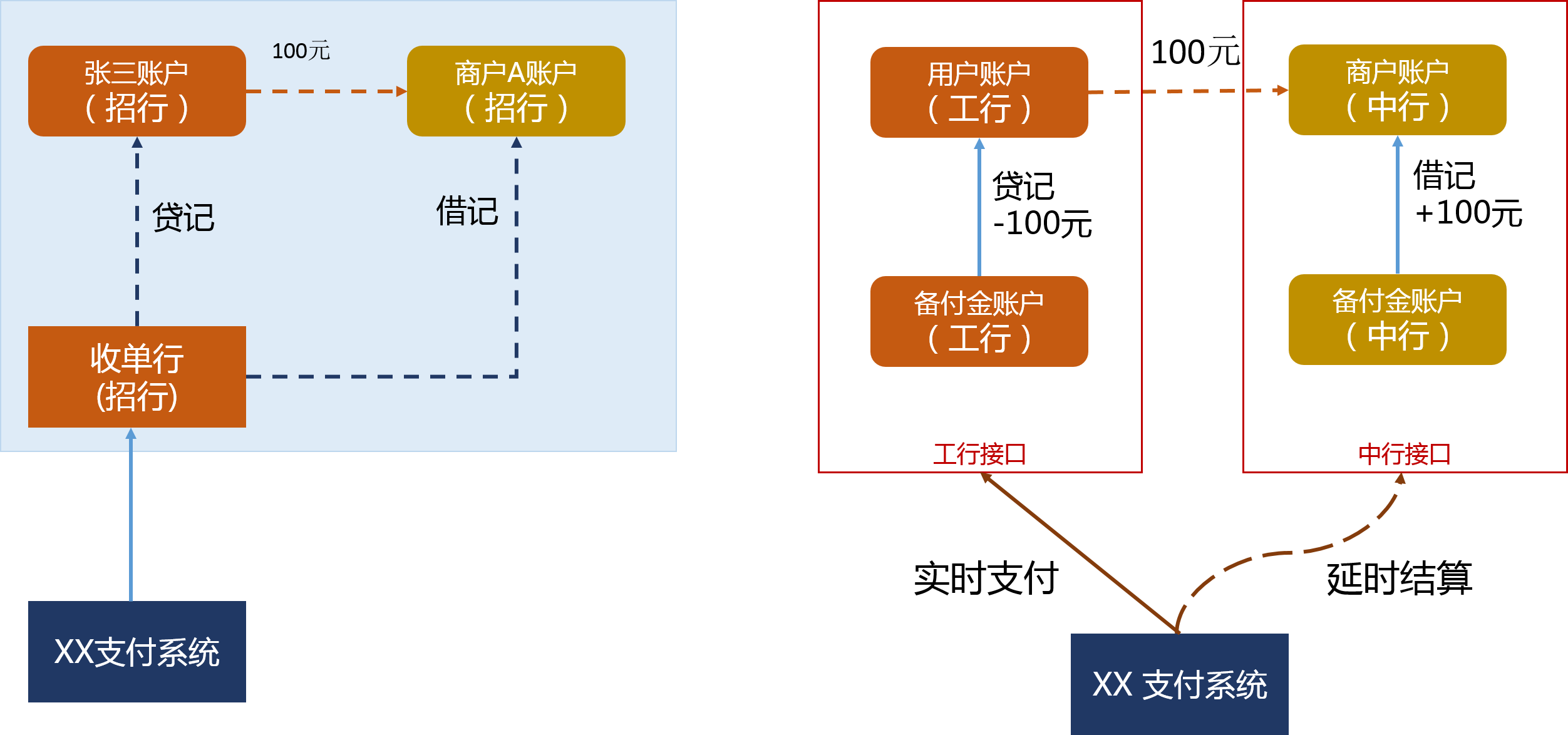 8.1  认识网联 - 图1