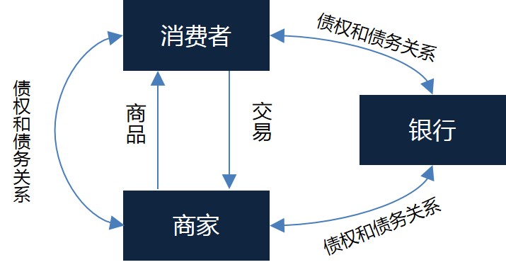 1.1  交易与支付 - 图2