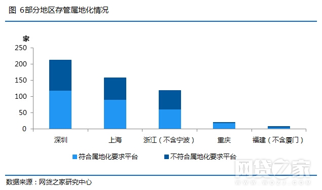 7.3  P2P存管系统 - 图7