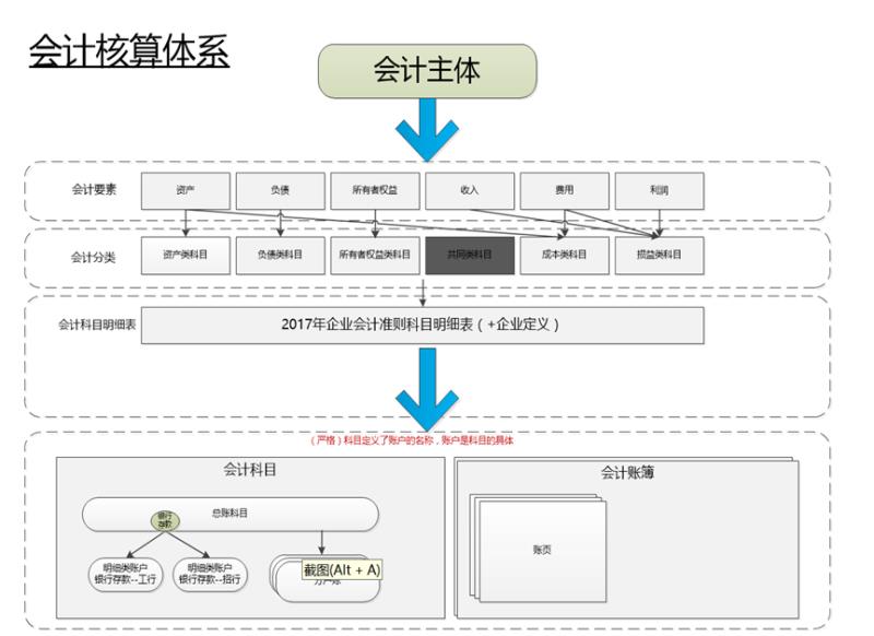 预付卡、聚合支付、供应链金融 - 图8