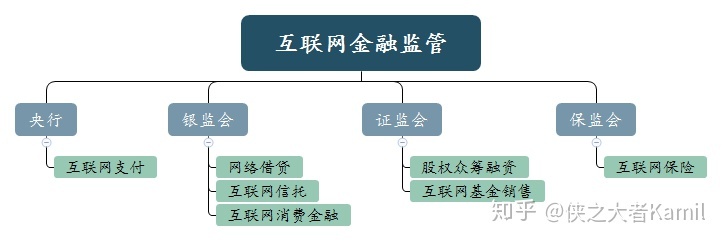 行业各角色分析 - 图3