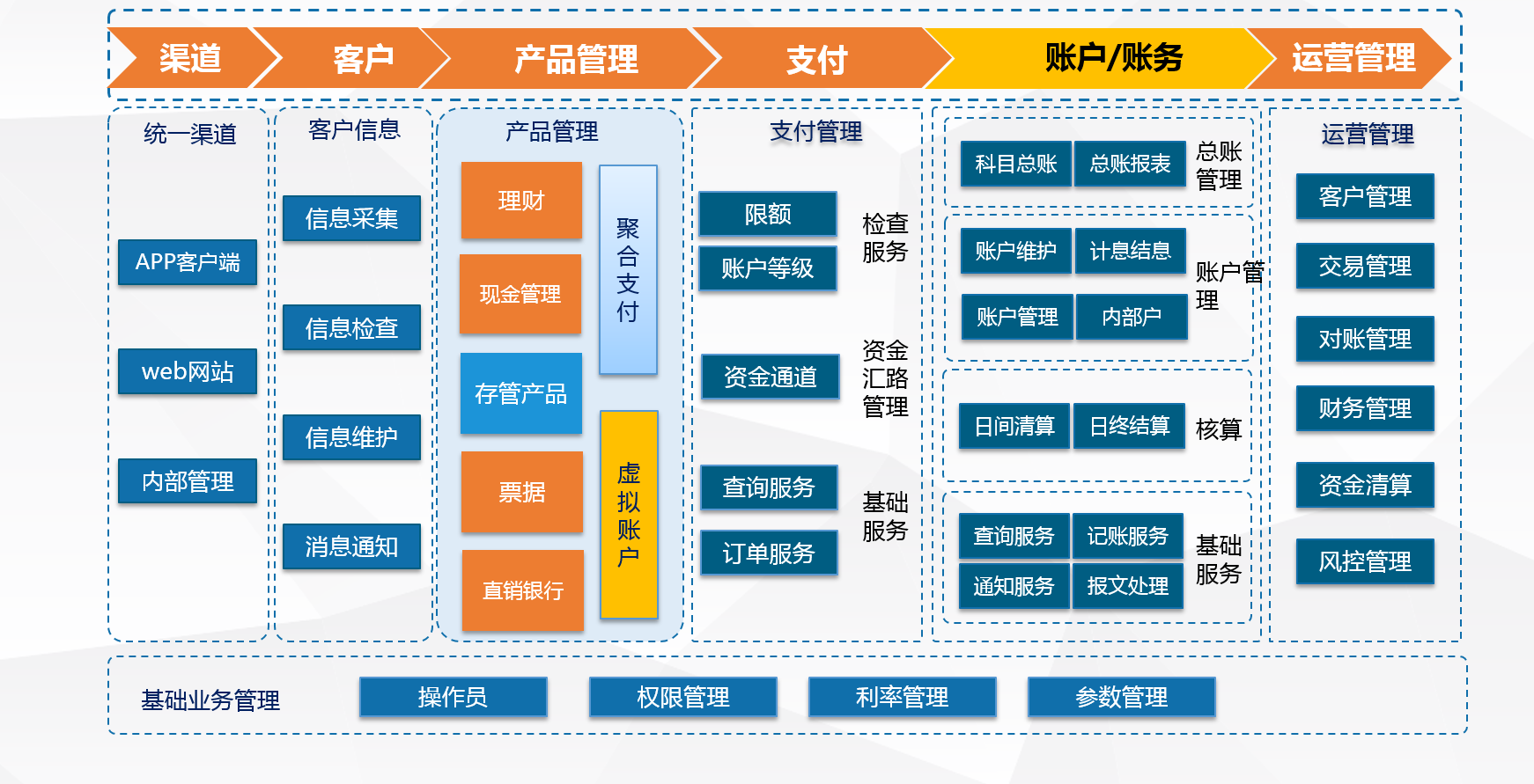 7.4  P2P系统设计 - 图1