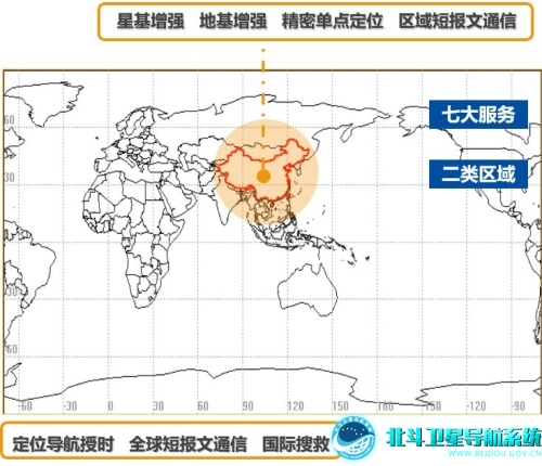 带你轻松读懂《北斗卫星导航系统应用服务体系（1.0版）》 - 图3