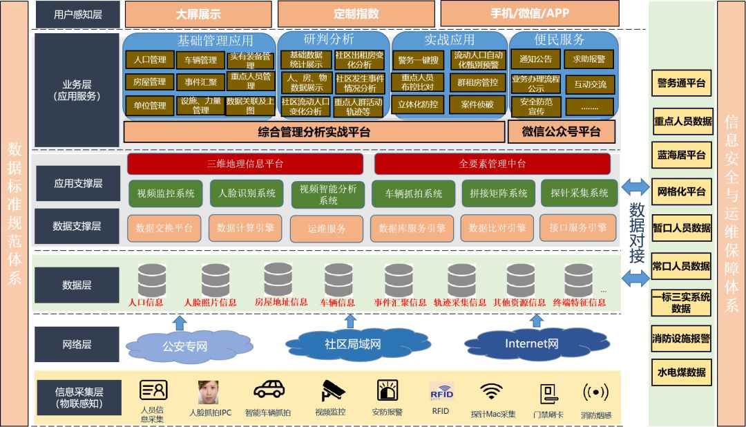 无三维，不智慧 - 图12