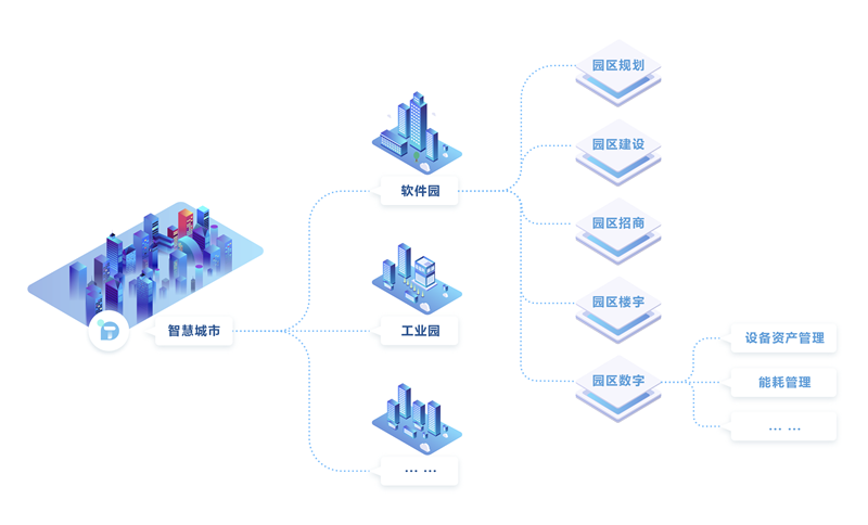 Web GIS 航拍实现的智慧园区数字孪生应用 | 图扑软件 - 数据可视化博客 - 图1