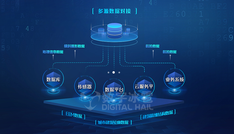 数字冰雹 - 智能煤矿 - 图14