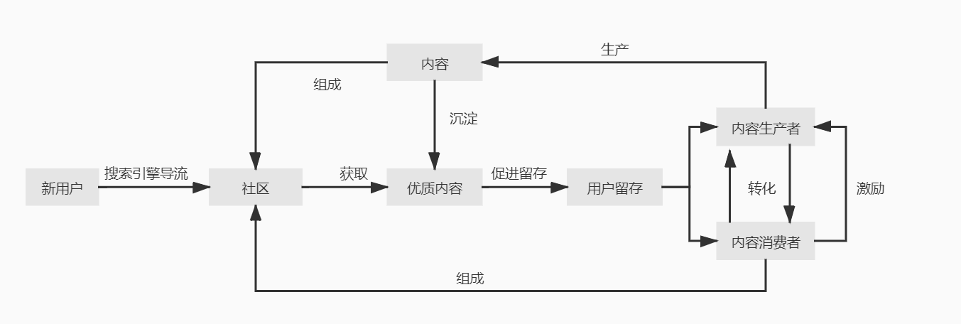 🤪 产品分析｜飞聊为何没能起飞 - 图2