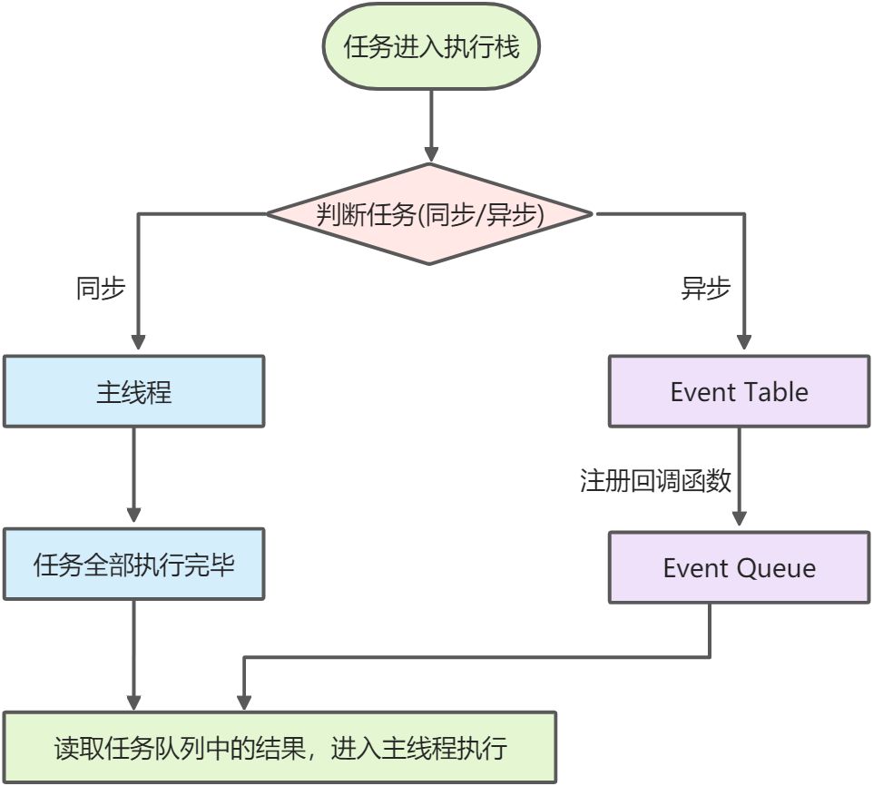 JS运行机制 - 图1