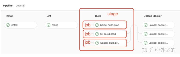 资料_Gitlab-CI介绍 - 图5