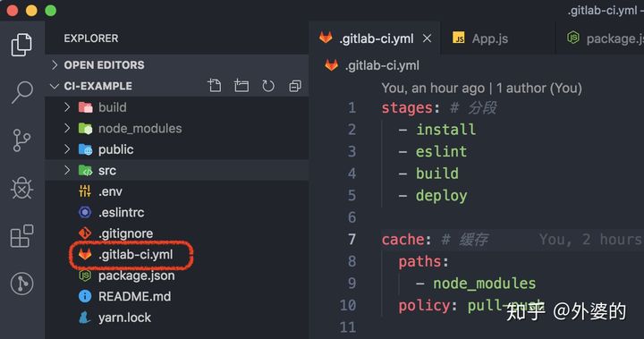 资料_Gitlab-CI介绍 - 图1