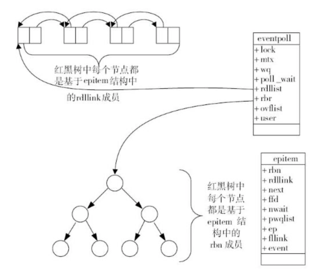 知识_IO多路复用_epoll - 图20