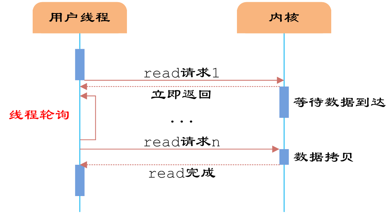 知识_IO多路复用_介绍 - 图3