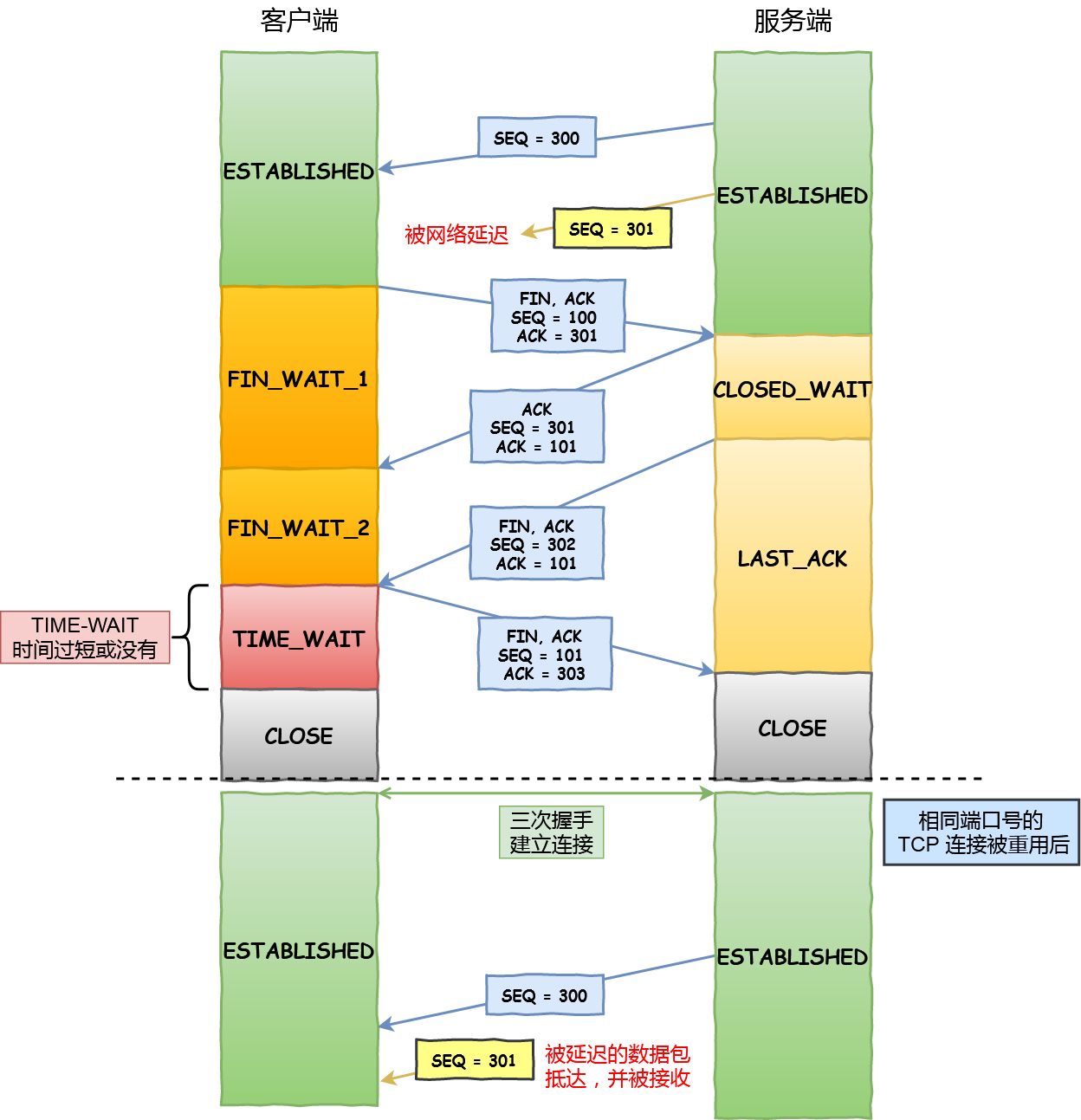 知识_TCP_三次握手及四次挥手2 - 图5