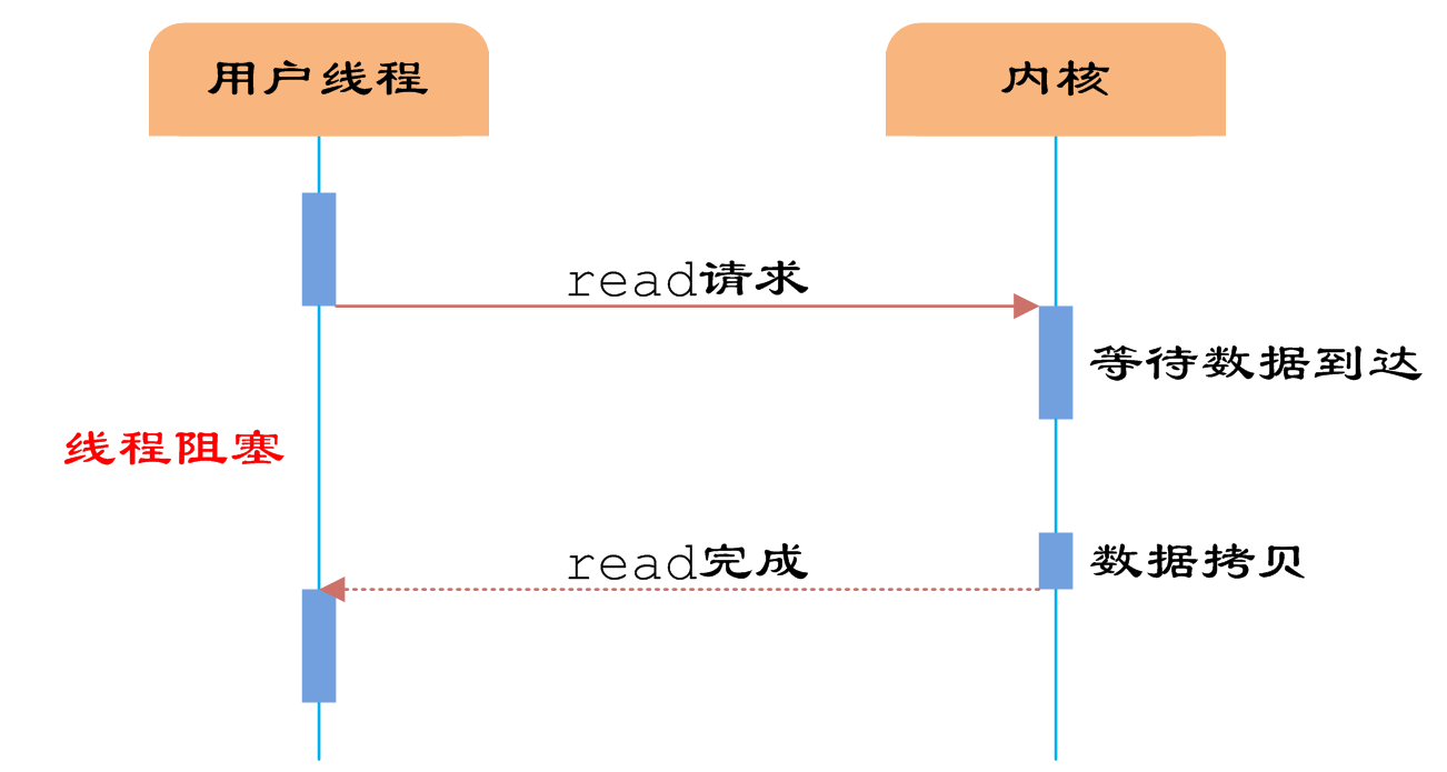 知识_IO多路复用_介绍 - 图2