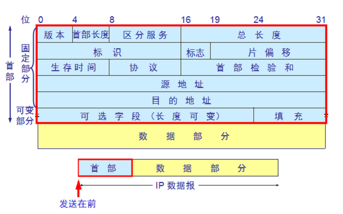 报文格式_30_三层头_IP帧_IP头.png