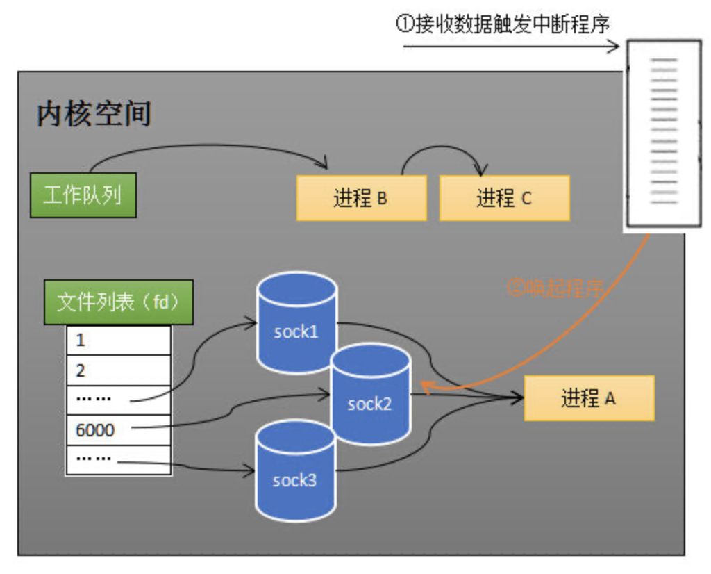 知识_IO多路复用_epoll - 图11