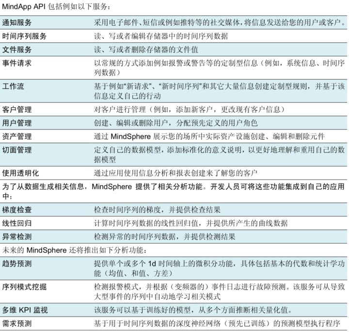 资料_怎么理解 IaaS、SaaS 和 PaaS 的区别？ - 图4